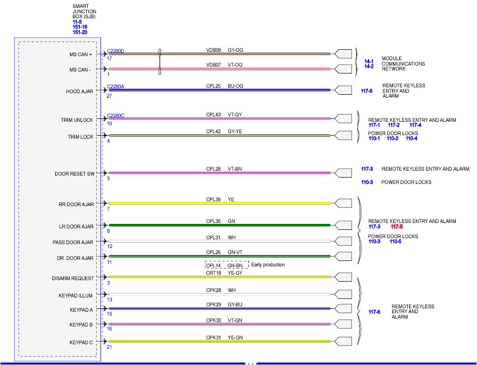 2007 ford Fusion Wiring Diagram ford Fusion Wiring Diagrams Free Wiring Diagram Centre