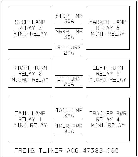2007 Freightliner M2 Wiring Diagram Freightliner Tail Light Wire Diagram Wiring Diagram Review 2007 Freightliner M2 Wiring Diagram Freightliner Tail Light Wire Diagram Wiring Diagram Review