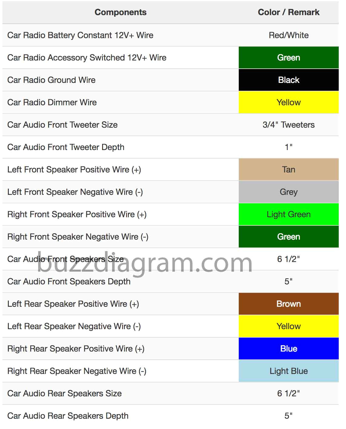 2007 Gmc Sierra Radio Wiring Diagram 1989 Gmc C1500 Fuse Diagram Wiring Diagram