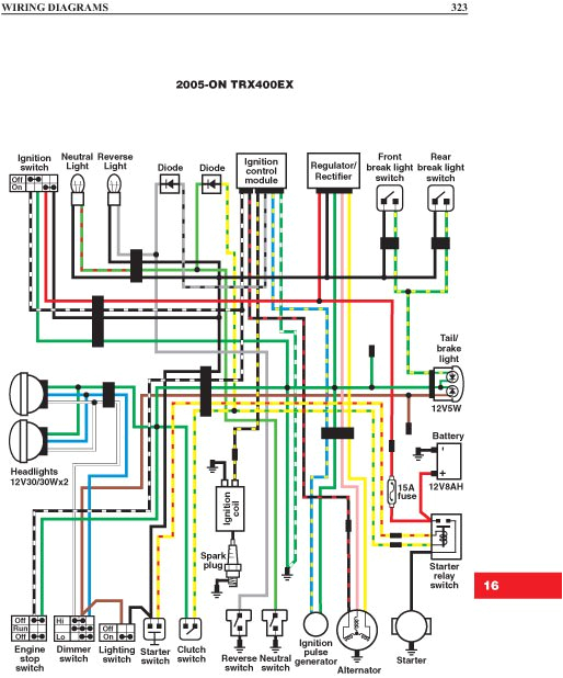 2007 Honda Rancher 420 Wiring Diagram Trx 300 Wiring Diagram Wiring Diagram Centre 2007 Honda Rancher 420 Wiring Diagram Trx 300 Wiring Diagram Wiring Diagram Centre