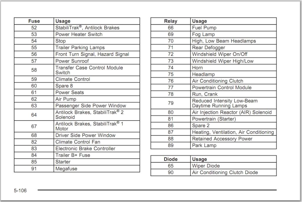 2007 Hummer H3 Radio Wiring Diagram 2007 Hummer H3 Radio Wiring 1 Wiring Diagram source 2007 Hummer H3 Radio Wiring Diagram 2007 Hummer H3 Radio Wiring 1 Wiring Diagram source