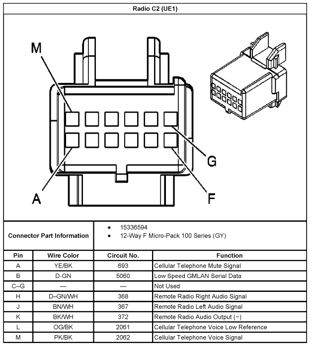 2007 Saturn Ion Radio Wiring Diagram 2007 Saturn Vue Radio Wiring Diagram Wire Diagram Here 2007 Saturn Ion Radio Wiring Diagram 2007 Saturn Vue Radio Wiring Diagram Wire Diagram Here