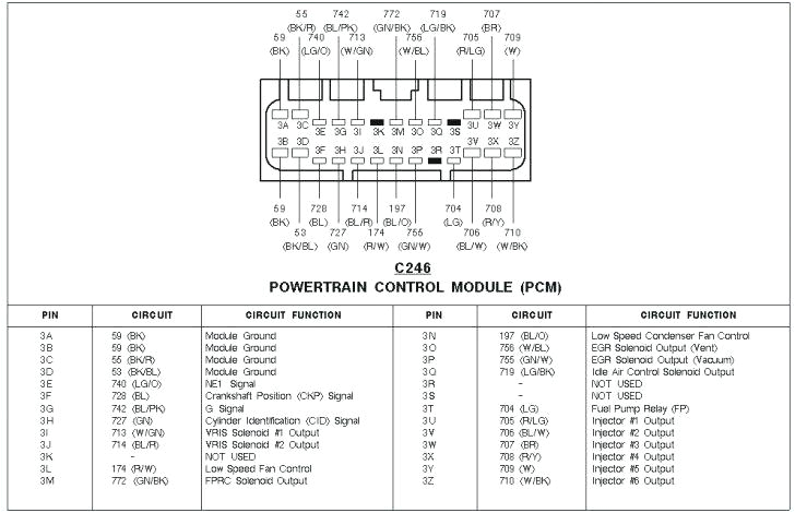 2007 Saturn Ion Radio Wiring Diagram 95 Saturn Stereo Wiring Diagram Wiring Diagram Name 2007 Saturn Ion Radio Wiring Diagram 95 Saturn Stereo Wiring Diagram Wiring Diagram Name