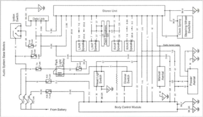 2008 Chevy Tahoe Radio Wiring Diagram Wiring Diagram for 1998 Chevrolet Tahoe Wiring Diagram View 2008 Chevy Tahoe Radio Wiring Diagram Wiring Diagram for 1998 Chevrolet Tahoe Wiring Diagram View