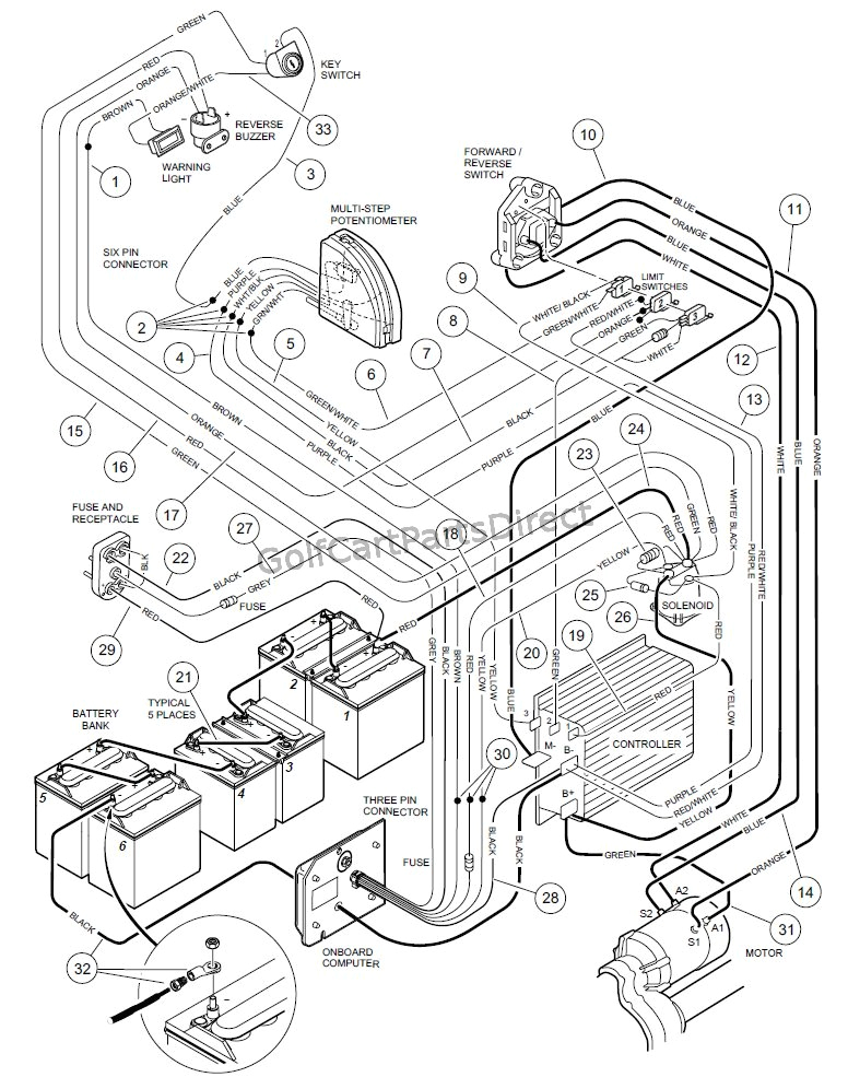 2008 Club Car Precedent Wiring Diagram 99 Club Car Wiring Diagram Free Download Wiring Diagram Sample 2008 Club Car Precedent Wiring Diagram 99 Club Car Wiring Diagram Free Download Wiring Diagram Sample