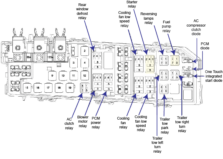 2008 ford Escape Wiring Diagram 2010 ford Escape Fuse Box Diagram Wiring Diagrams Bib 2008 ford Escape Wiring Diagram 2010 ford Escape Fuse Box Diagram Wiring Diagrams Bib
