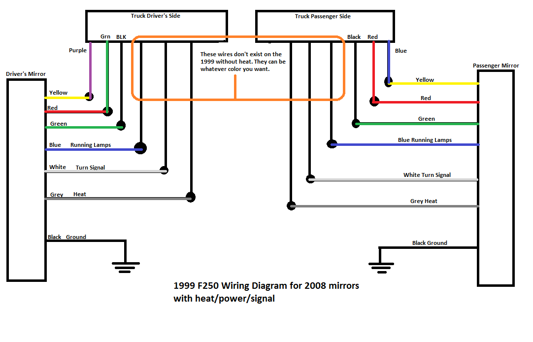 2008 ford F150 Trailer Wiring Diagram 2008 F250 Wiring Diagram Wiring Diagram Mega 2008 ford F150 Trailer Wiring Diagram 2008 F250 Wiring Diagram Wiring Diagram Mega