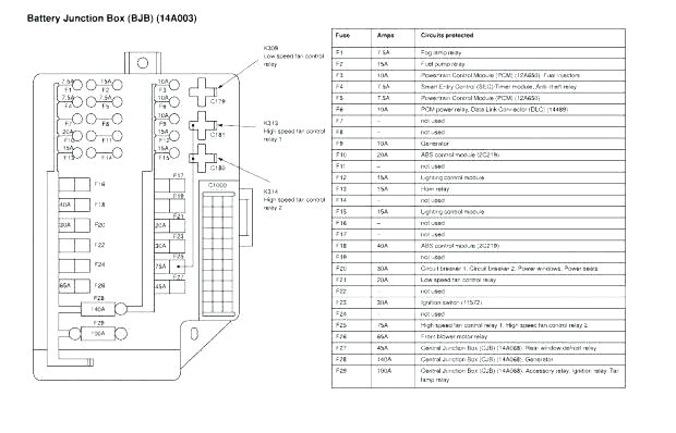 2008 Nissan Altima Wiring Diagram 2008 Nissan Fuse Box Wiring Diagram Rows 2008 Nissan Altima Wiring Diagram 2008 Nissan Fuse Box Wiring Diagram Rows