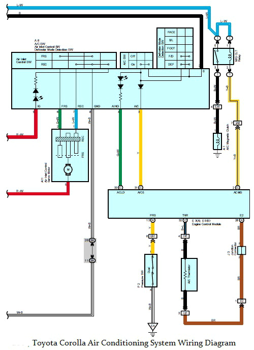 2008 toyota Highlander Wiring Diagram Vw Jetta Ac Relay Location On Wiring Harness for toyota Camry 2000 2008 toyota Highlander Wiring Diagram Vw Jetta Ac Relay Location On Wiring Harness for toyota Camry 2000