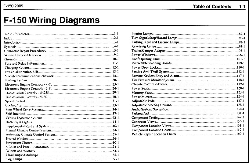 2009 ford F150 Radio Wiring Harness Diagram 2009 F150 Wiring Diagram Wiring Diagram Expert 2009 ford F150 Radio Wiring Harness Diagram 2009 F150 Wiring Diagram Wiring Diagram Expert