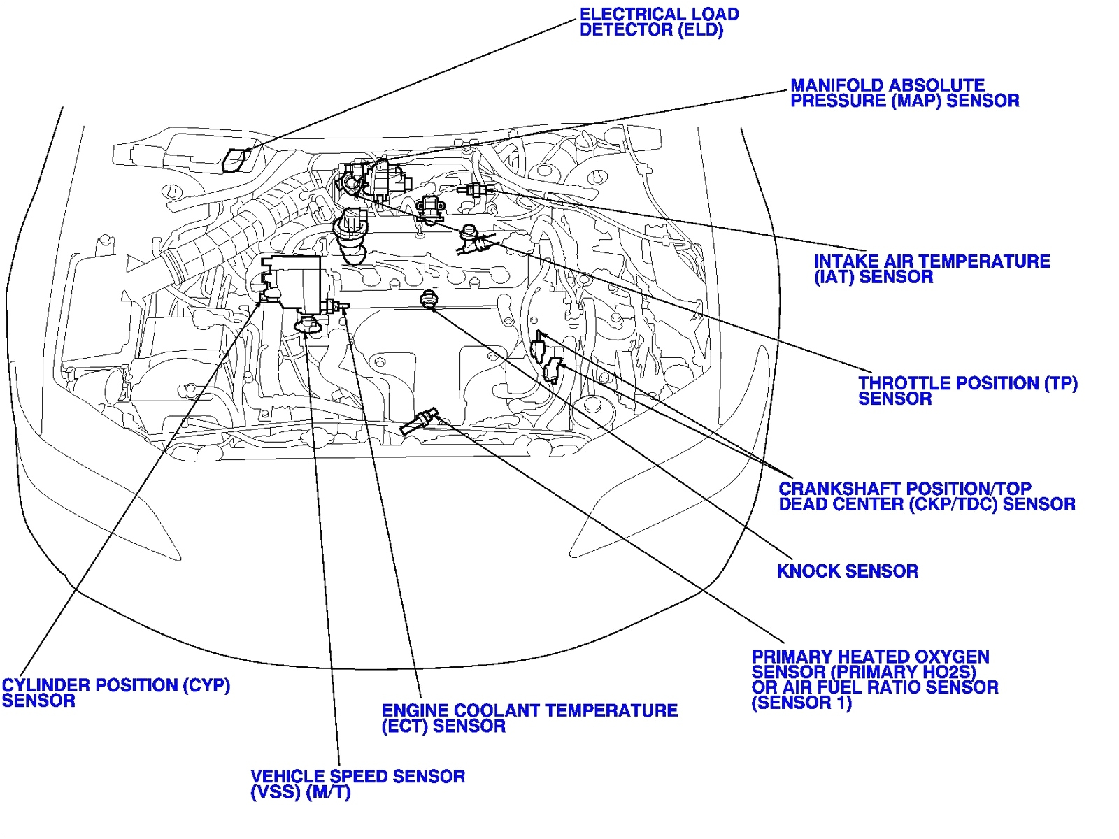 2012 Honda Pilot Wiring Diagram 2012 Honda Turn Signal Wiring Diagram Schema Diagram Database 2012 Honda Pilot Wiring Diagram 2012 Honda Turn Signal Wiring Diagram Schema Diagram Database