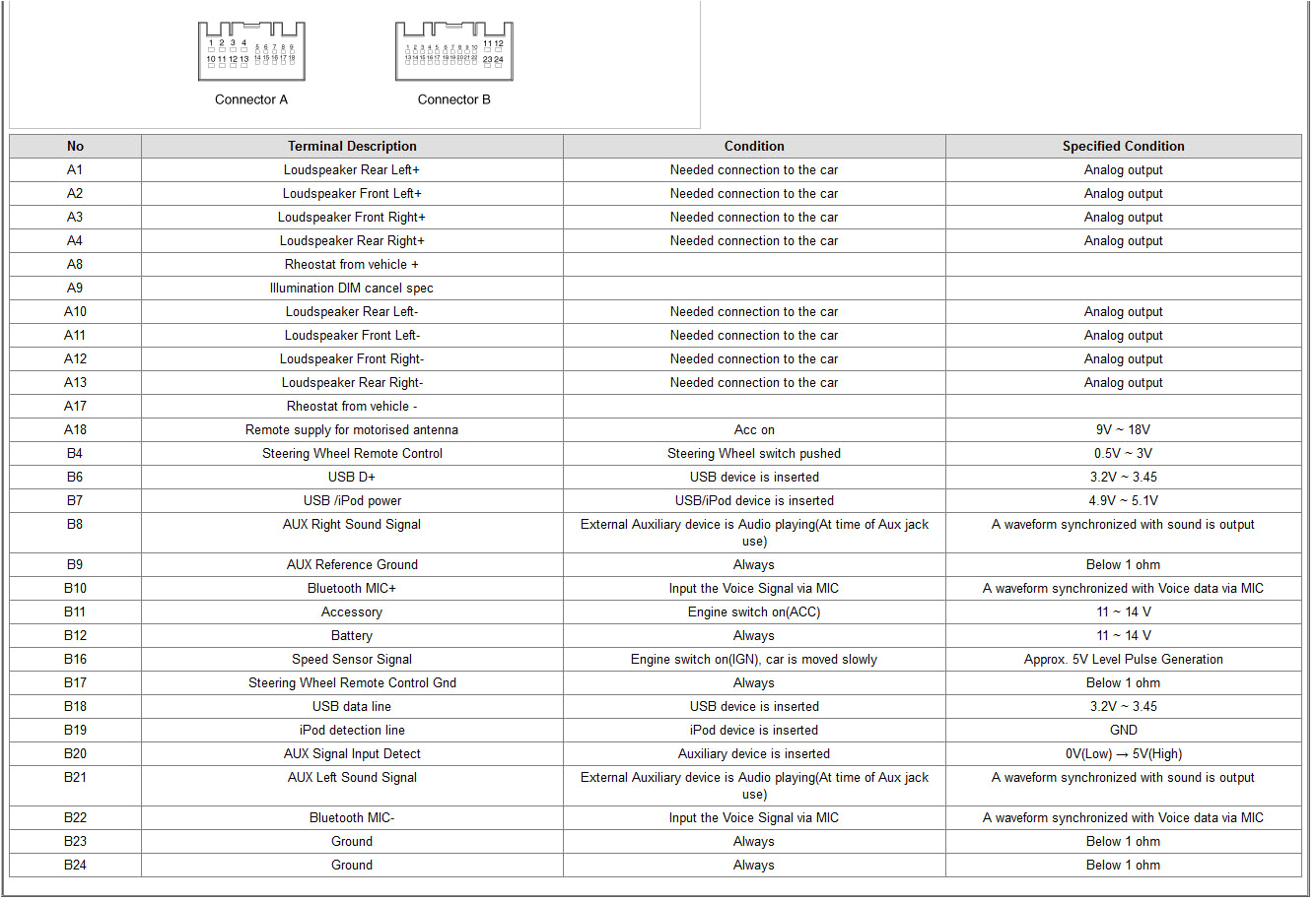 2012 Hyundai Elantra Wiring Diagram 2012 Elantra Radio Wiring Diagram Wiring Diagram User 2012 Hyundai Elantra Wiring Diagram 2012 Elantra Radio Wiring Diagram Wiring Diagram User