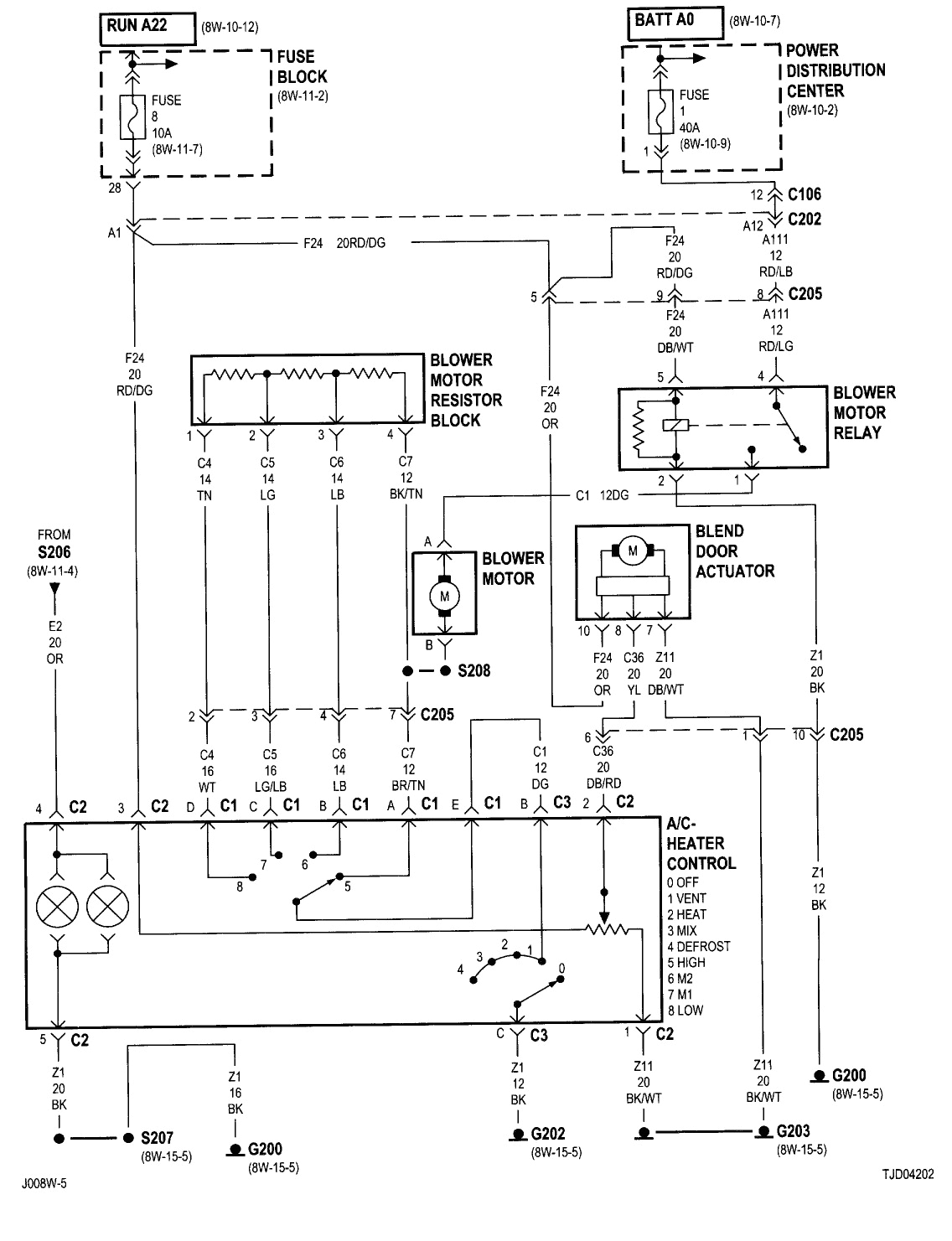 2012 Jeep Wrangler Wiring Diagram Jeep Wrangler Schematics Wiring Diagram List 2012 Jeep Wrangler Wiring Diagram Jeep Wrangler Schematics Wiring Diagram List
