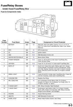 2013 Honda Fit Wiring Diagram Honda Fit Fuse Diagram Wiring Diagrams Konsult 2013 Honda Fit Wiring Diagram Honda Fit Fuse Diagram Wiring Diagrams Konsult