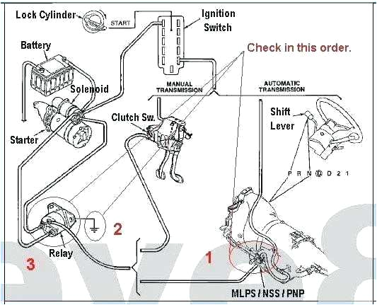 2015 Dodge Ram Trailer Wiring Diagram Gmc Truck Trailer Wiring Diagrams 2000 Sierra 2500 Diagram 2006