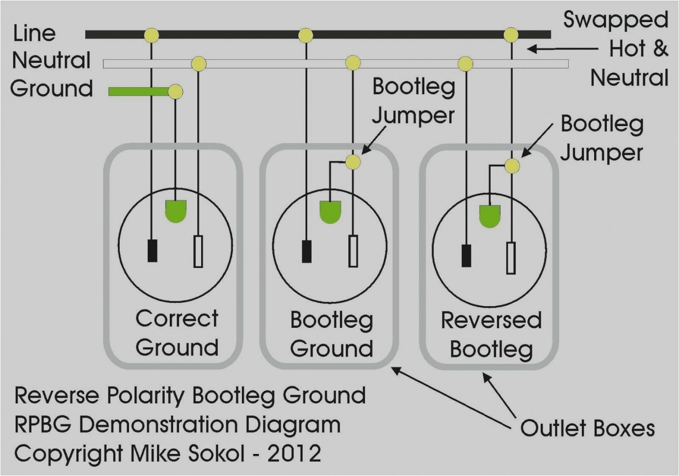 220 Outlet Wiring Diagram Welding Receptacle Wiring Diagram Wiring Diagrams