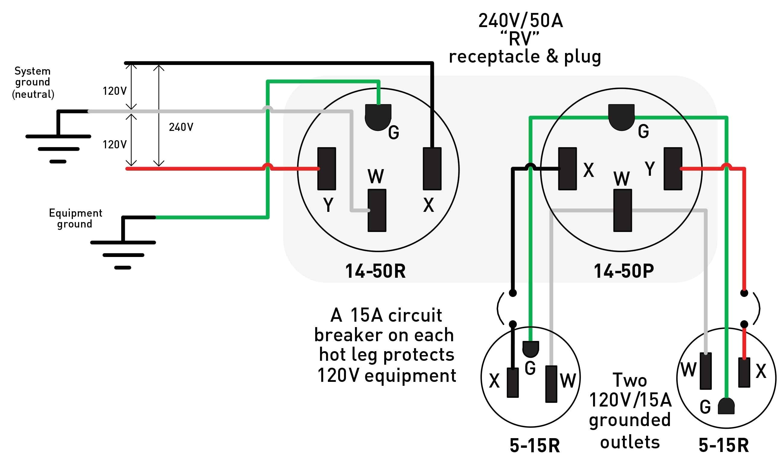220 Volt Plug Wiring Diagram 4 Wire Plug Diagram Wiring Diagram Img