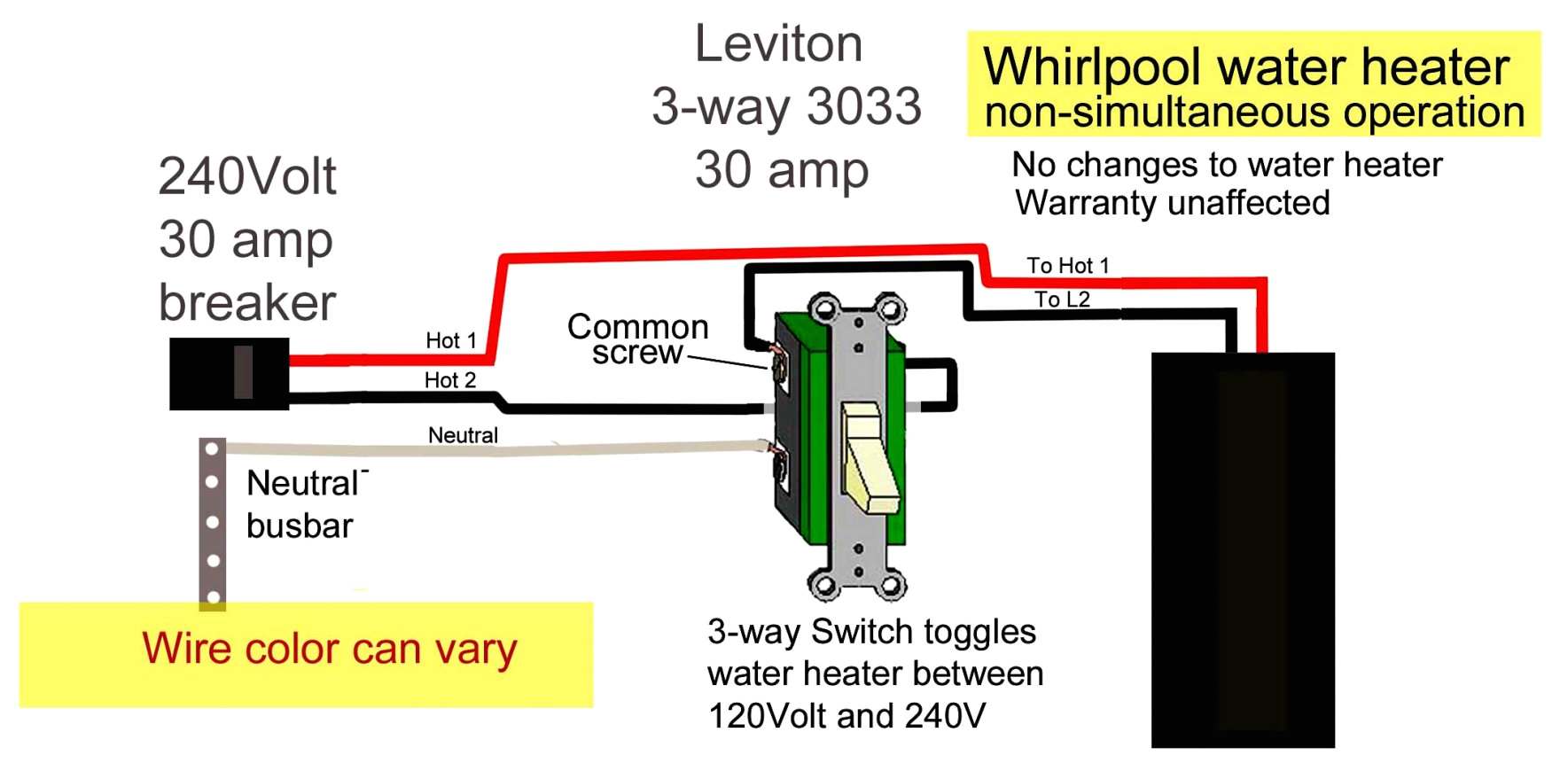 220 Volt Switch Wiring Diagram Wiring Diagram for 220 Volt Generator Plug Bookingritzcarlton Info 220 Volt Switch Wiring Diagram Wiring Diagram for 220 Volt Generator Plug Bookingritzcarlton Info