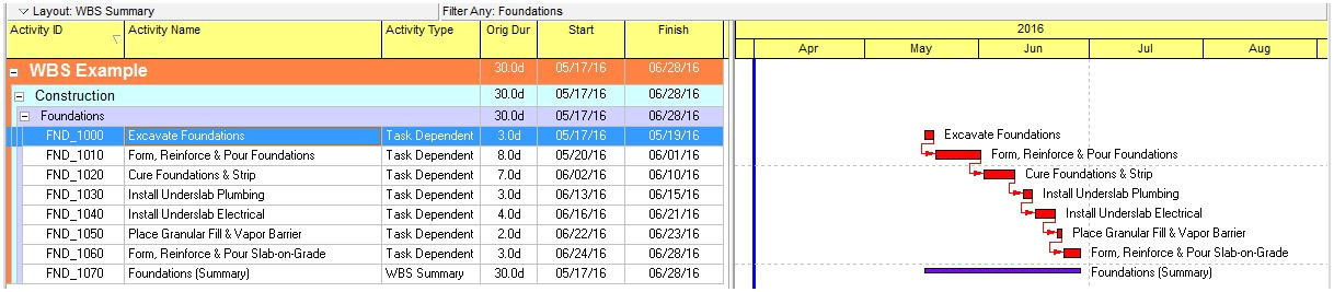 24 Volt Wiring Diagram 220v Wiring Diagram Awesome 4 Wire 220 Volt Wiring Diagram Stock