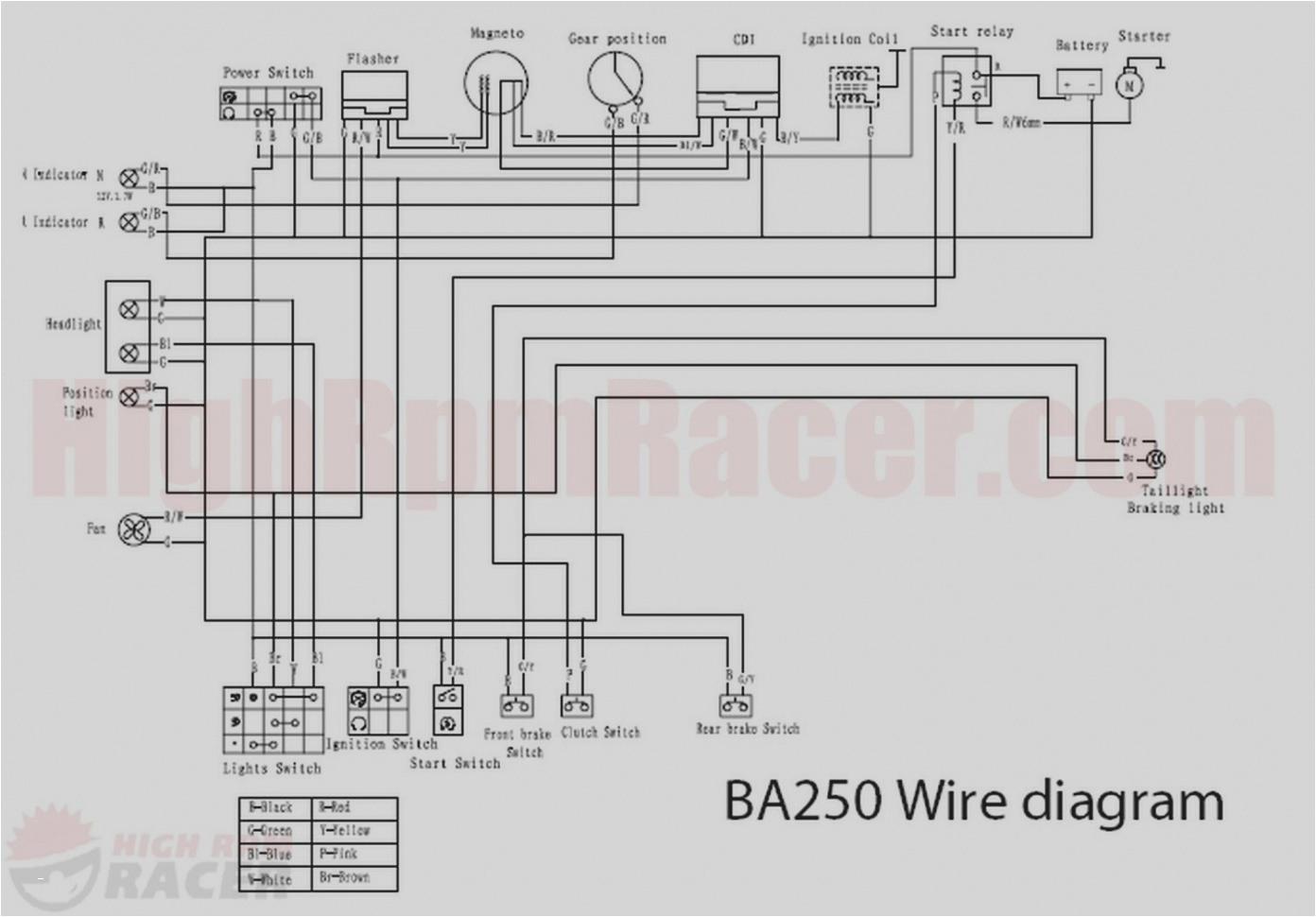 250cc Chinese atv Wiring Diagram 250cc Gy6 Diagram Wiring Diagram Expert 250cc Chinese atv Wiring Diagram 250cc Gy6 Diagram Wiring Diagram Expert