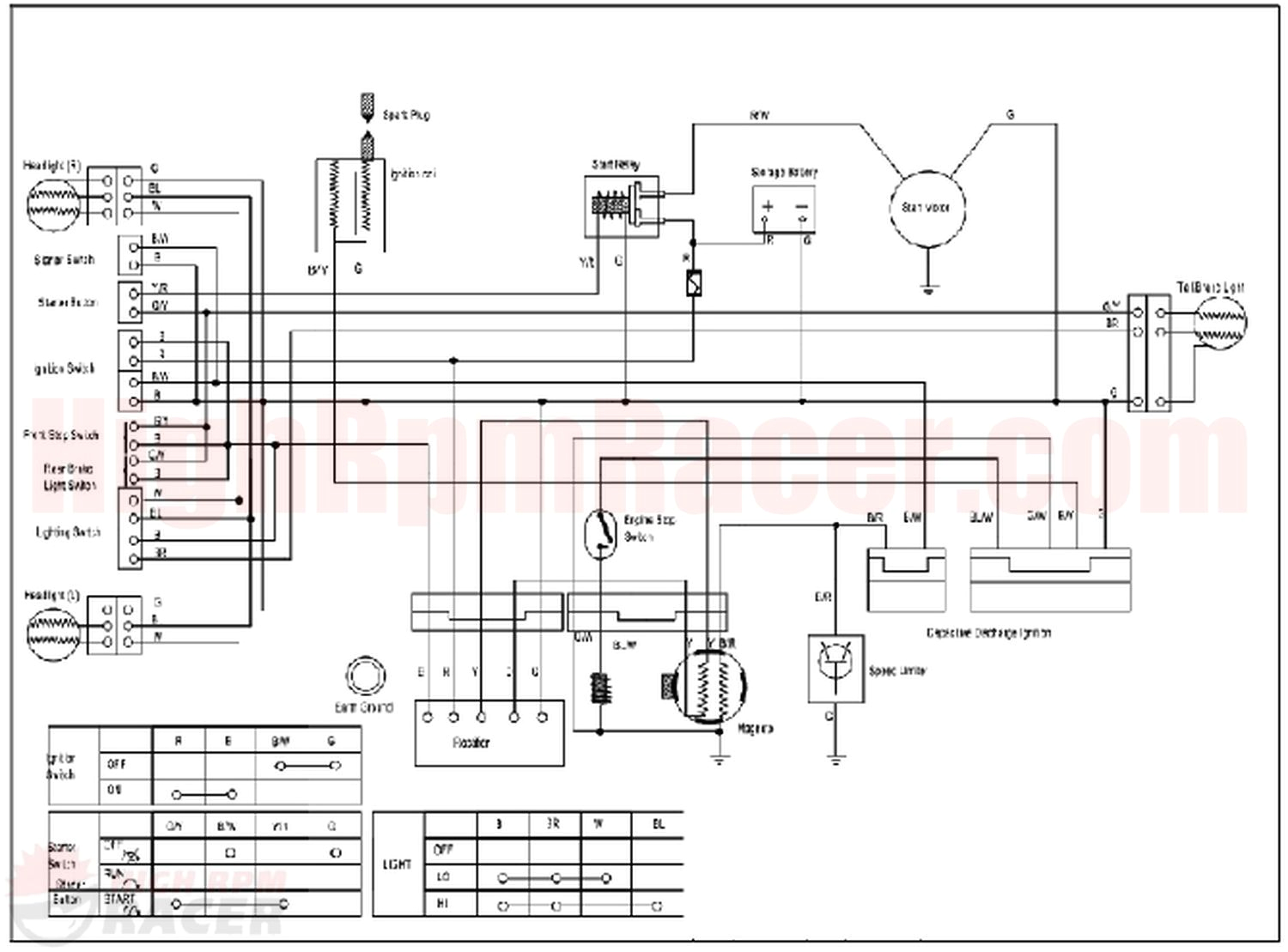250cc Chinese atv Wiring Diagram China atv Wire Diagram Wiring Diagram Centre 250cc Chinese atv Wiring Diagram China atv Wire Diagram Wiring Diagram Centre