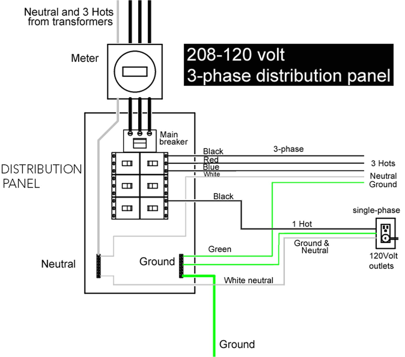277 Volt Lighting Wiring Diagram 480 Volt 3 Phase Wiring Diagram for Lights Wiring Diagram List 277 Volt Lighting Wiring Diagram 480 Volt 3 Phase Wiring Diagram for Lights Wiring Diagram List