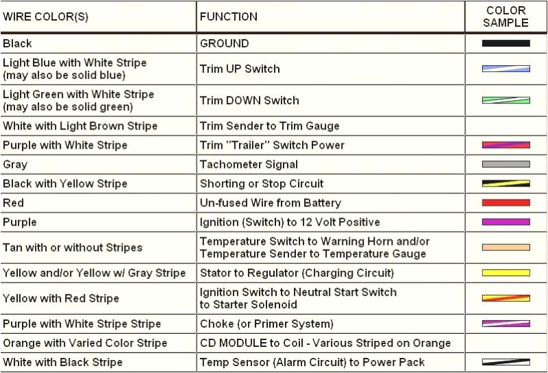 280z Wiring Diagram Color Nissan Wiring Diagram Color Abbreviations My Wiring Diagram 280z Wiring Diagram Color Nissan Wiring Diagram Color Abbreviations My Wiring Diagram