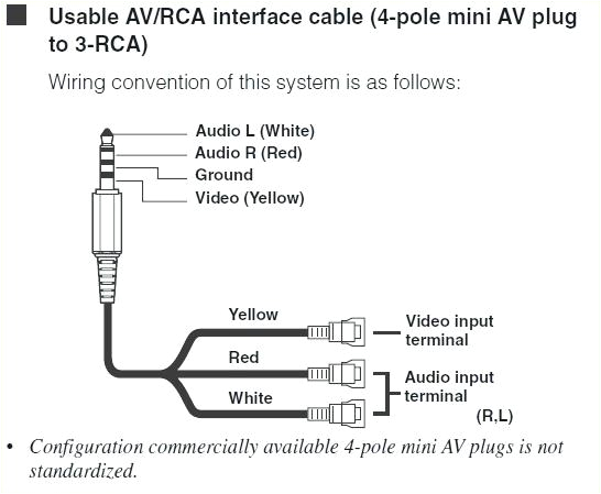 3.5 Mm Jack to Usb Wiring Diagram A V Wiring Diagram 3 5mm Jack Wiring Diagram Val 3.5 Mm Jack to Usb Wiring Diagram A V Wiring Diagram 3 5mm Jack Wiring Diagram Val