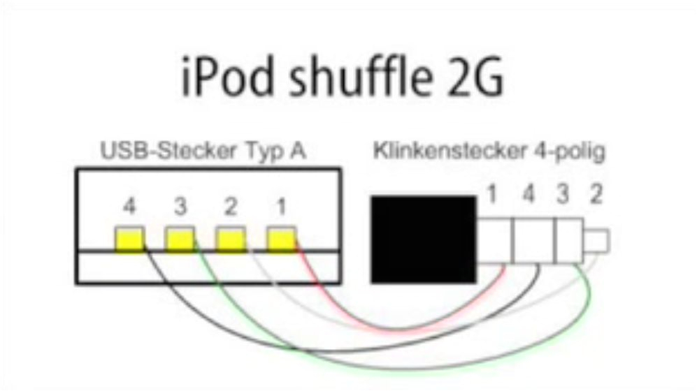 3.5 Mm Jack to Usb Wiring Diagram iPod to Rca Wire Diagram Wiring Diagram 3.5 Mm Jack to Usb Wiring Diagram iPod to Rca Wire Diagram Wiring Diagram
