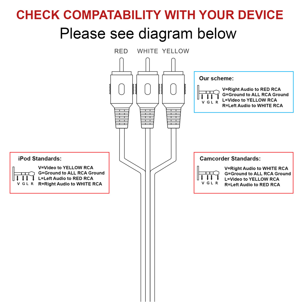 3.5 Mm to Rca Wiring Diagram 3 5mm to 3 Rca Camcorder Video Audio Cable 6 Feet