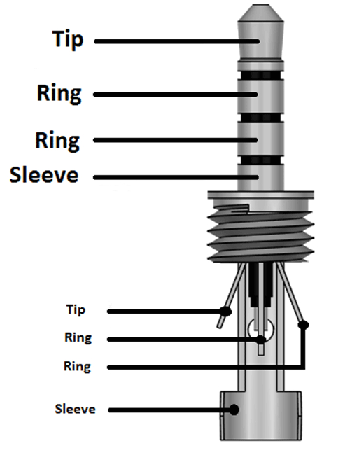 3.5mm Jack Wiring Diagram 3 3 5mm Ring Wiring Wiring Diagram