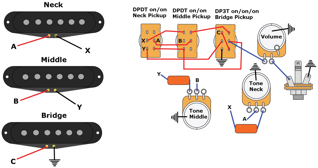 3 Humbucker Wiring Diagram Mod Garage Dan Armstrong S Super Strat Wiring Premier Guitar 3 Humbucker Wiring Diagram Mod Garage Dan Armstrong S Super Strat Wiring Premier Guitar