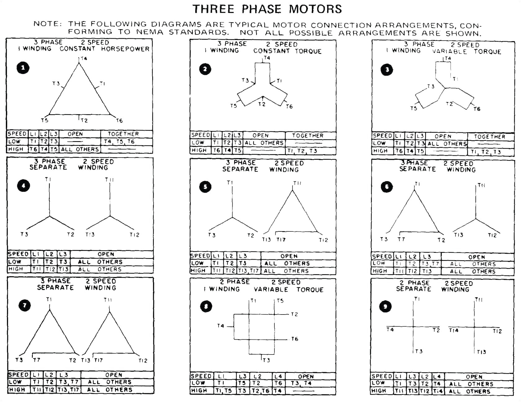 3 Phase 240v Motor Wiring Diagram Dual Voltage Motor Wiring Diagram Wiring Diagrams 3 Phase 240v Motor Wiring Diagram Dual Voltage Motor Wiring Diagram Wiring Diagrams