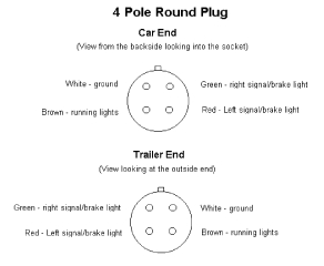 3 Phase 4 Pin Plug Wiring Diagram 3 Phase 4 Pin Plug Wiring Diagram My Wiring Diagram 3 Phase 4 Pin Plug Wiring Diagram 3 Phase 4 Pin Plug Wiring Diagram My Wiring Diagram