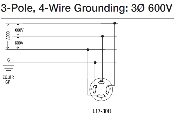3 Phase 4 Pin Plug Wiring Diagram 3 Phase 4 Pin Plug Wiring Diagram My Wiring Diagram 3 Phase 4 Pin Plug Wiring Diagram 3 Phase 4 Pin Plug Wiring Diagram My Wiring Diagram