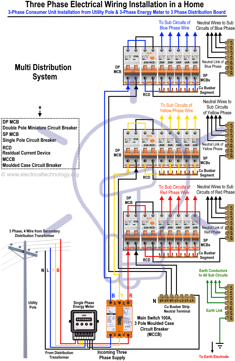 3 Phase Capacitor Bank Wiring Diagram 3 Phase Home Wiring Diagram Wiring Diagram 3 Phase Capacitor Bank Wiring Diagram 3 Phase Home Wiring Diagram Wiring Diagram
