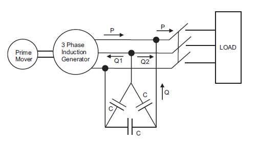 3 Phase Capacitor Bank Wiring Diagram Induction Generator Application Of Induction Generator Electrical4u 3 Phase Capacitor Bank Wiring Diagram Induction Generator Application Of Induction Generator Electrical4u