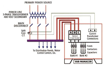 3 Phase Capacitor Bank Wiring Diagram Load Bank Wiring Diagram Wiring Diagram 3 Phase Capacitor Bank Wiring Diagram Load Bank Wiring Diagram Wiring Diagram