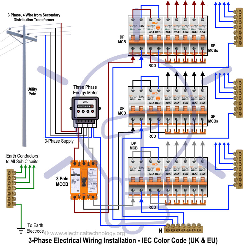 3 Phase Electric Motor Wiring Diagram Pdf 3 Phase Wire Color Diagram Wiring Diagram Sheet 3 Phase Electric Motor Wiring Diagram Pdf 3 Phase Wire Color Diagram Wiring Diagram Sheet