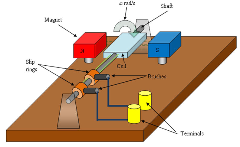 3 Phase Generator Wiring Diagram Tutorial 13 A 3 Phase Ac Systems