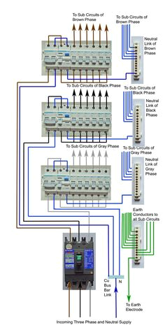 3 Phase House Wiring Diagram Pdf 161 Best Distribution Board Images In 2018 Electrical Engineering 3 Phase House Wiring Diagram Pdf 161 Best Distribution Board Images In 2018 Electrical Engineering