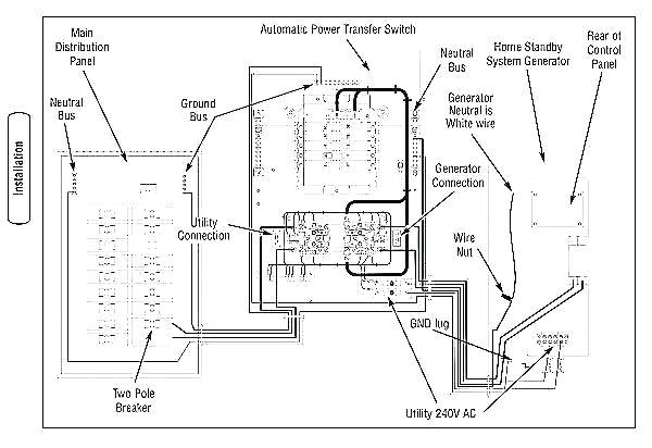 3 Phase Meter Base Wiring Diagram Generac Rtf 3 Phase Transfer Switch Wiring Diagram Just Wiring Diagram 3 Phase Meter Base Wiring Diagram Generac Rtf 3 Phase Transfer Switch Wiring Diagram Just Wiring Diagram