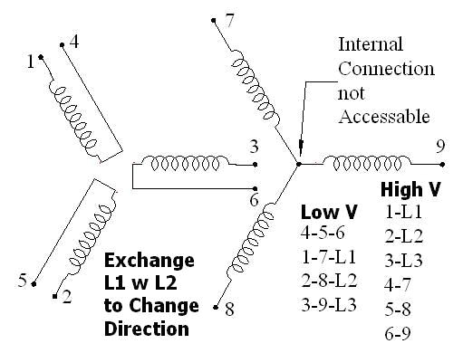 3 Phase Motor Wiring Diagram 9 Leads Dual Voltage Motor Wiring Diagram Wiring Diagrams 3 Phase Motor Wiring Diagram 9 Leads Dual Voltage Motor Wiring Diagram Wiring Diagrams
