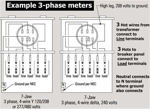 3 Phase Outlet Wiring Diagram 208 Plug Wiring Diagram Wiring Diagram 3 Phase Outlet Wiring Diagram 208 Plug Wiring Diagram Wiring Diagram