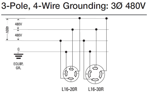 3 Phase Outlet Wiring Diagram 3 Phase Receptacle Wiring Diagram Wiring Diagram Review 3 Phase Outlet Wiring Diagram 3 Phase Receptacle Wiring Diagram Wiring Diagram Review