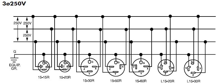 3 Phase Outlet Wiring Diagram 3 Phase Wiring A Receptacle Wiring Diagram Sheet 3 Phase Outlet Wiring Diagram 3 Phase Wiring A Receptacle Wiring Diagram Sheet