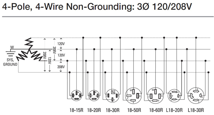 3 Phase Outlet Wiring Diagram 3 Phase Wiring A Receptacle Wiring Diagram Sheet 3 Phase Outlet Wiring Diagram 3 Phase Wiring A Receptacle Wiring Diagram Sheet