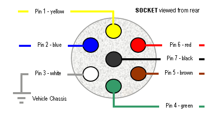 3 Phase Plug Wiring Diagram 20amp 3 Phase Plug Wiring Diagram Schema Diagram Database 3 Phase Plug Wiring Diagram 20amp 3 Phase Plug Wiring Diagram Schema Diagram Database