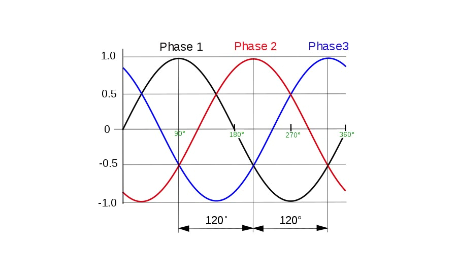 3 Phase Power Wiring Diagram Three Phase Power and Voltage Imbalances 2019 03 18 Achr News 3 Phase Power Wiring Diagram Three Phase Power and Voltage Imbalances 2019 03 18 Achr News
