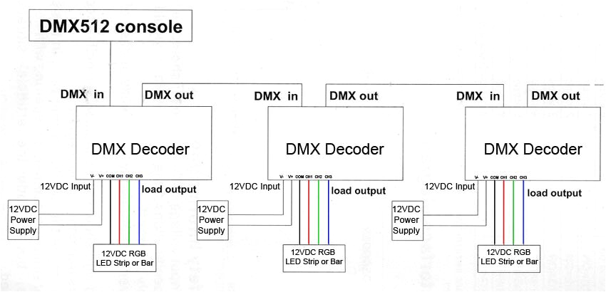 3 Pin Dmx Wiring Diagram Dmx Cable Diagram Wiring Diagram 3 Pin Dmx Wiring Diagram Dmx Cable Diagram Wiring Diagram